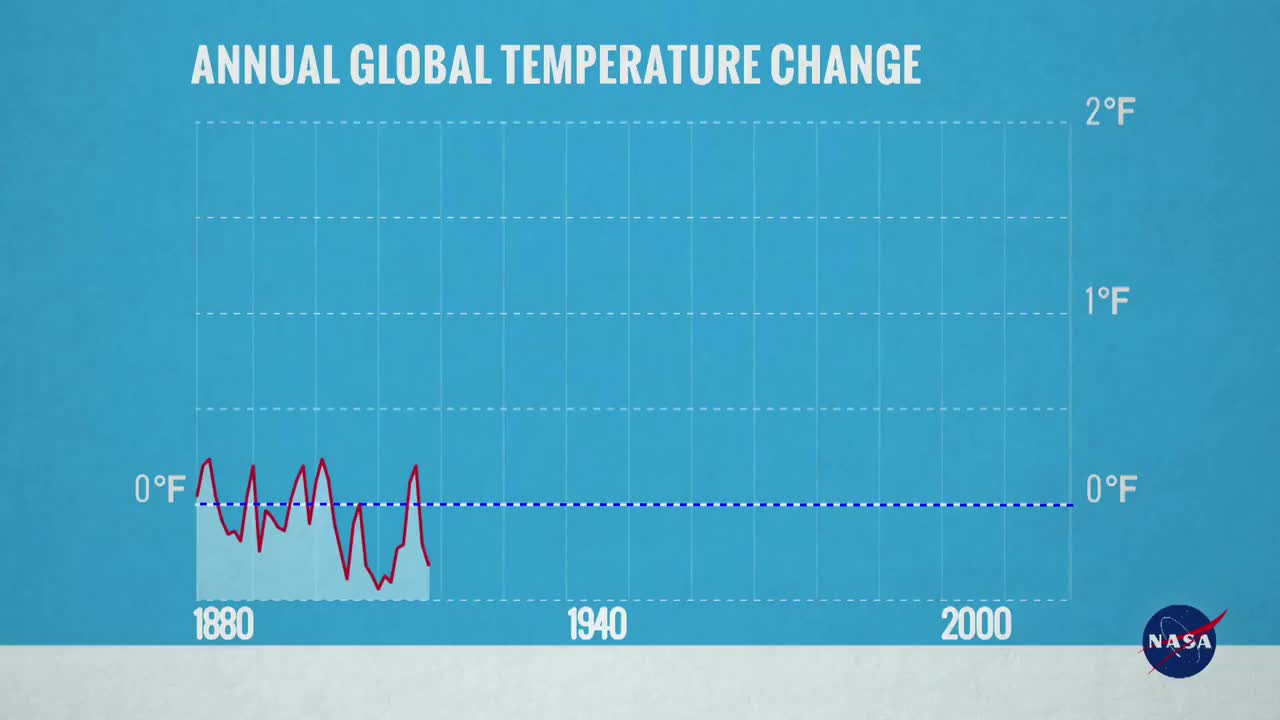 2015 Was By Far The Warmest On Record NASA
