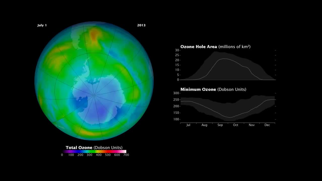 Ozone Hole 2013