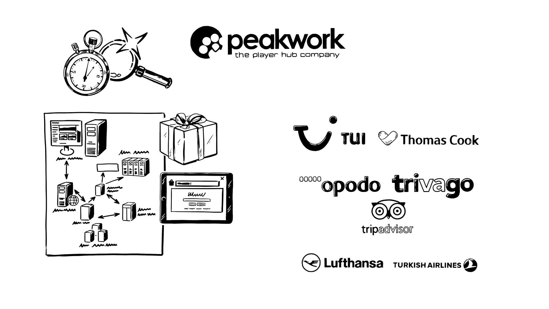 peakwork - the player hub company
